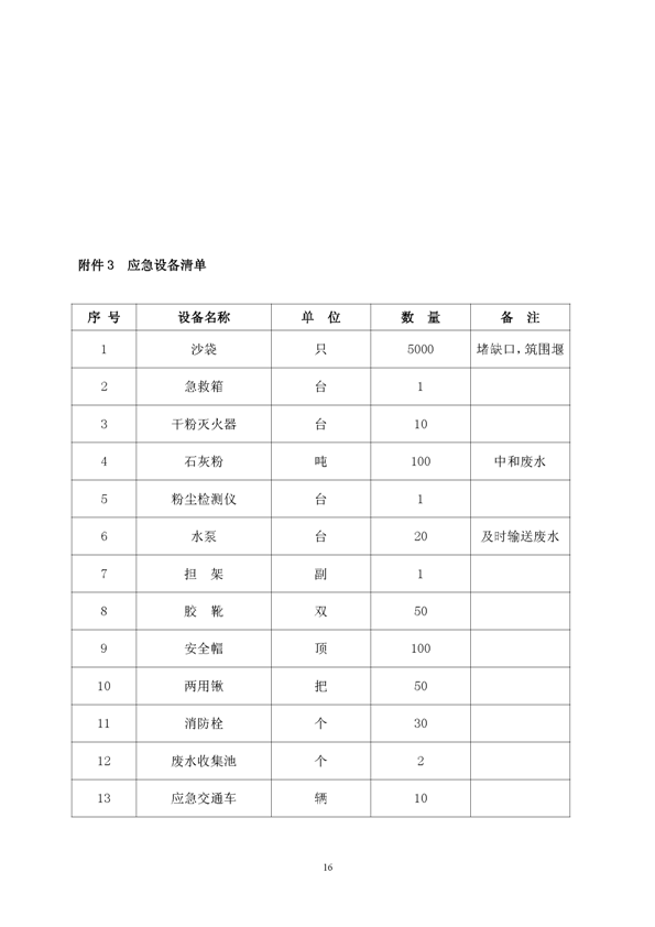 J9游戏矿业公司环保综合预案_页面_20